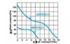 Вентилятор 200FZY-8S - st-e.info - Санкт-Петербург