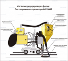 Системы рециркуляции флюса - st-e.info - Санкт-Петербург