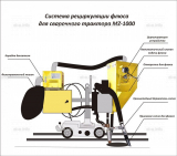 Система рециркуляции флюса для сварочного трактора MZ-1000 электрическая - st-e.info - Санкт-Петербург