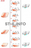 Керамические подкладки JN-401 - st-e.info - Санкт-Петербург