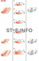 Керамические подкладки JN-402 - st-e.info - Санкт-Петербург